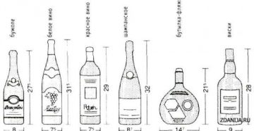Размер бутылки шампанского, этикетки и наклейки