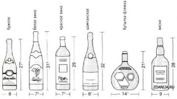 Размер бутылки шампанского, этикетки и наклейки